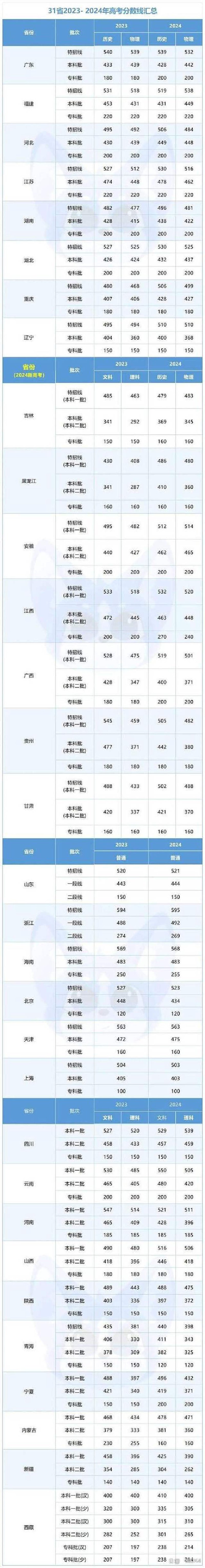 高考志愿填报咨询：助你在千军万马中脱颖而出