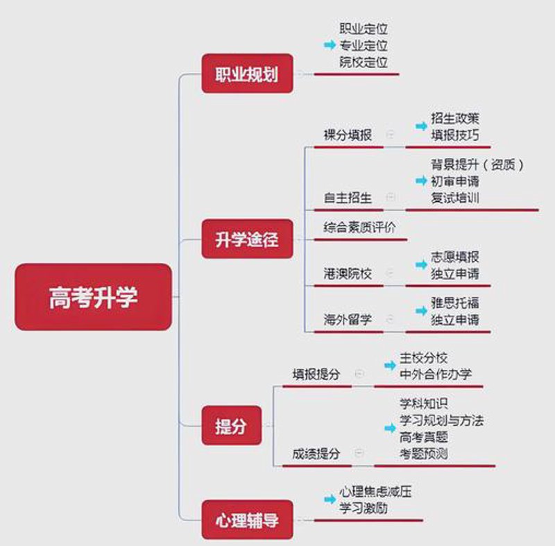 强基计划推动教育公平与高质量发展