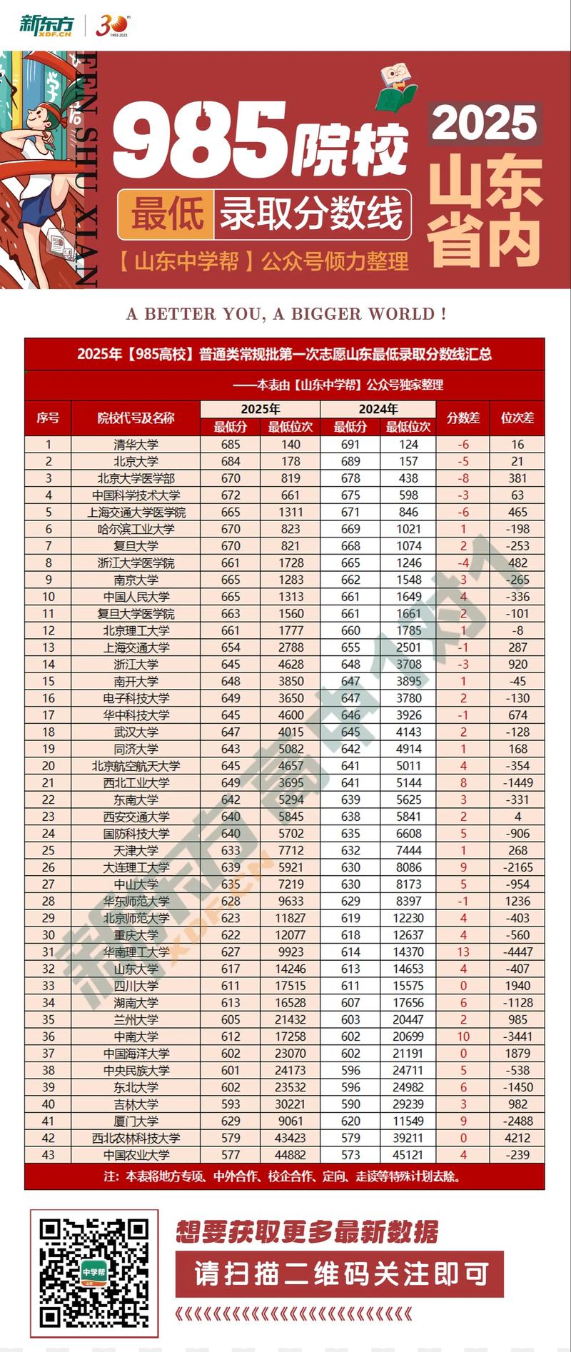 高考志愿填报，如何选对生涯起航第一站