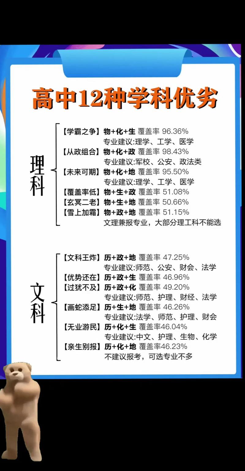 新高考选科：你的未来选择