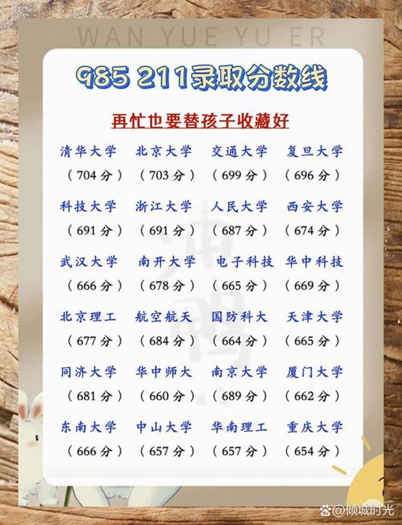 高考分数线