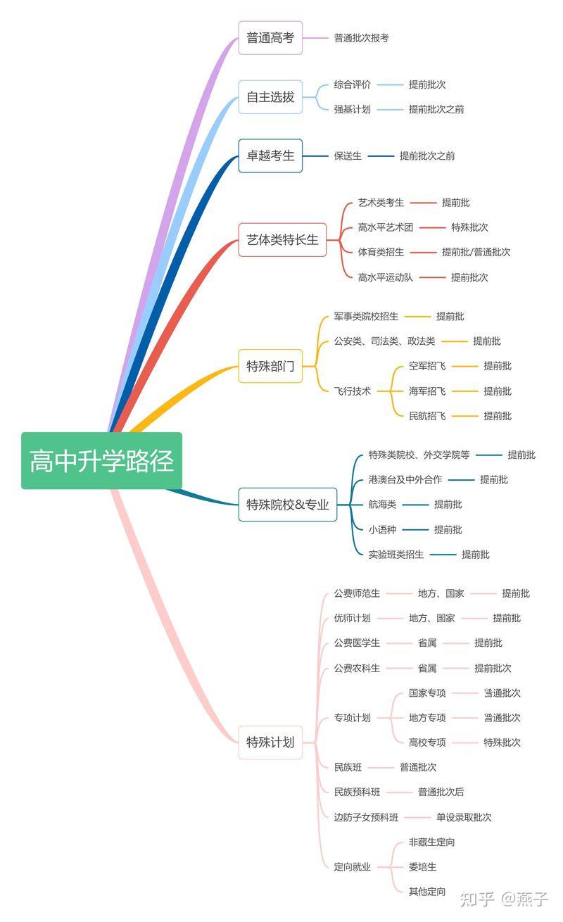 高考志愿填报：开启未来之门的艺术